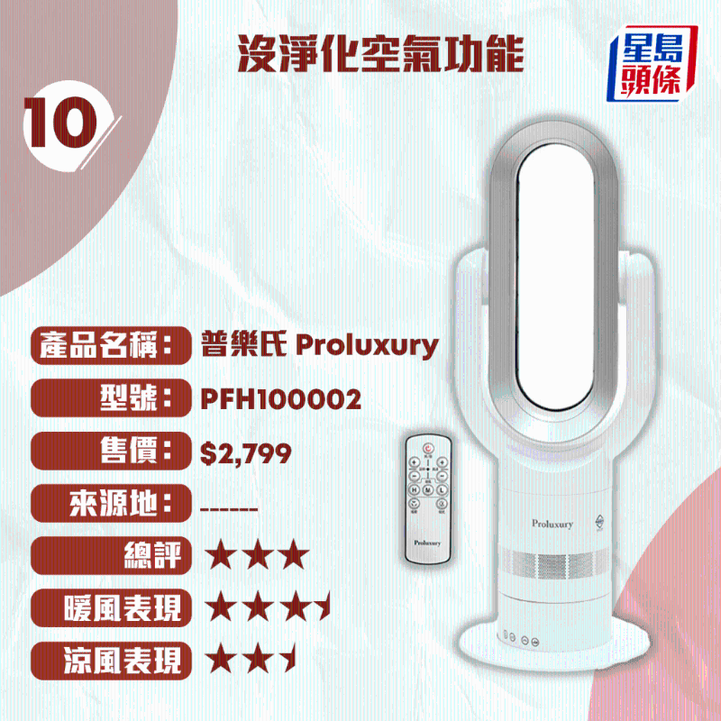 普樂氏 Proluxury