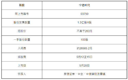 寧德時(shí)代IPO 寧德時(shí)代IPO