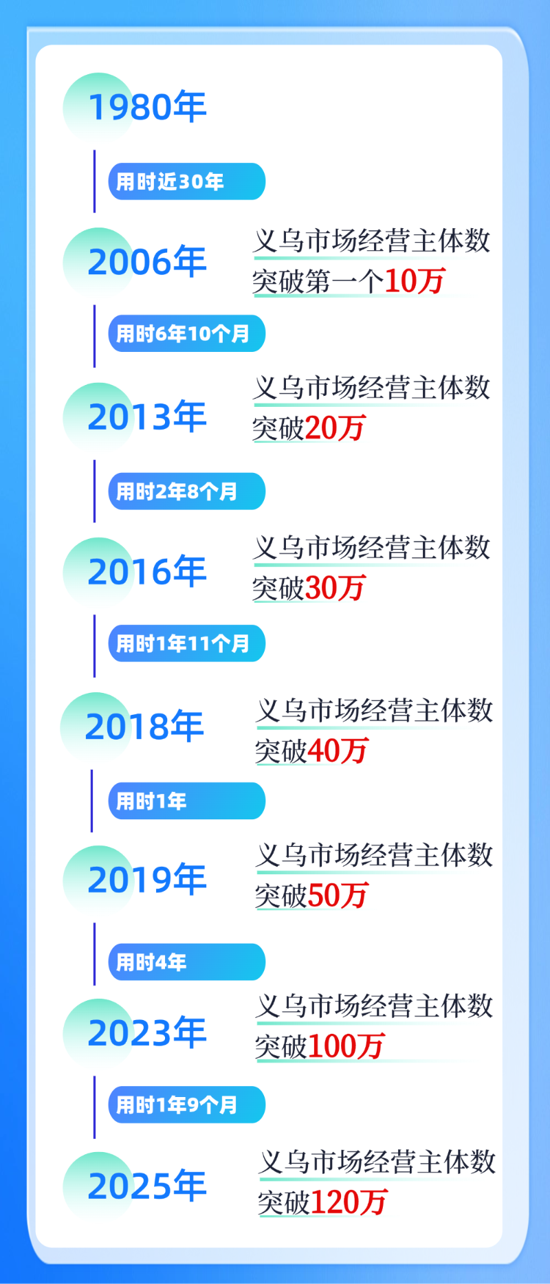 數(shù)據(jù)