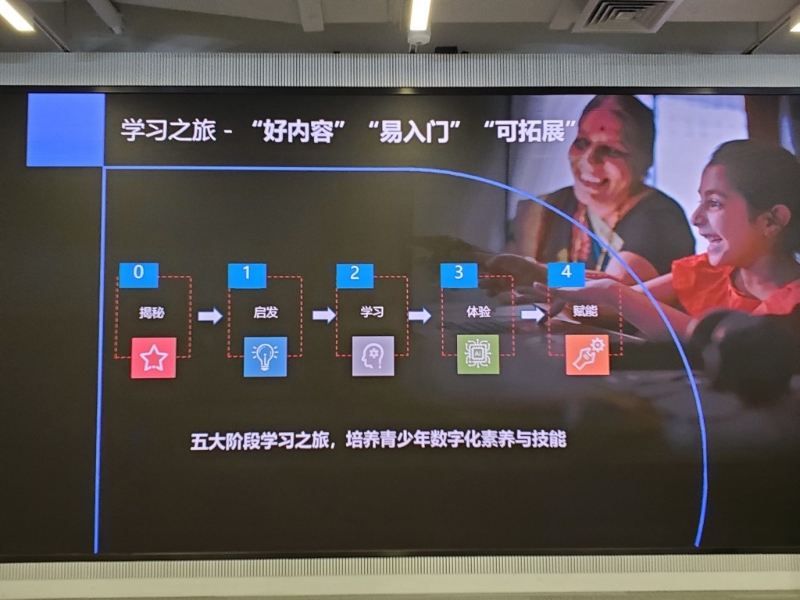 AI教學(xué)