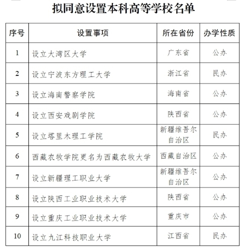 本科