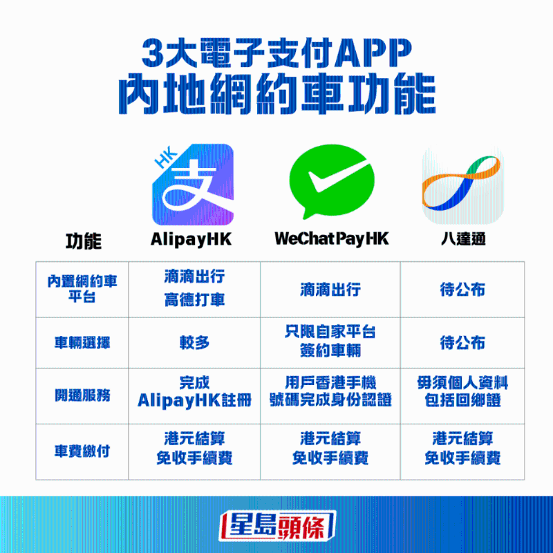 AlipayHK_10_
