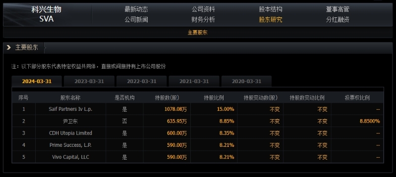 股東