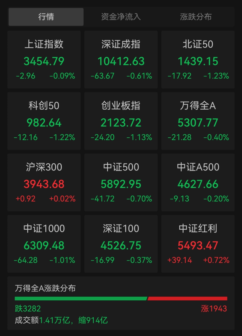 指數(shù)