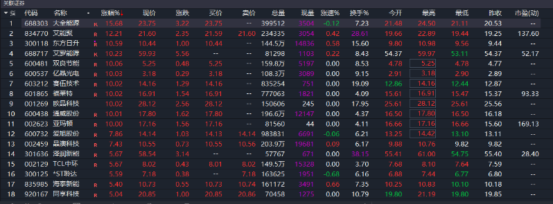 光伏