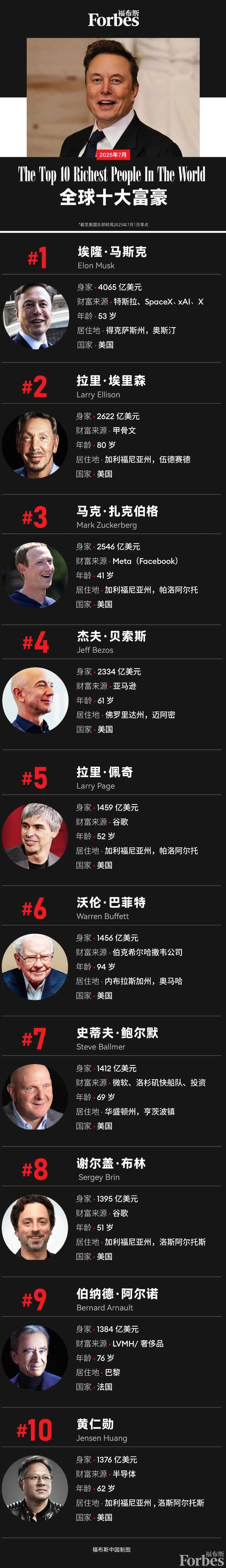 福布斯 福布斯