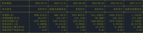 財報