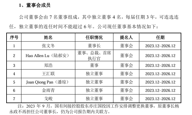 董事會(huì)成員
