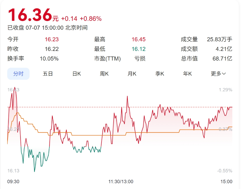 英聯(lián)股份