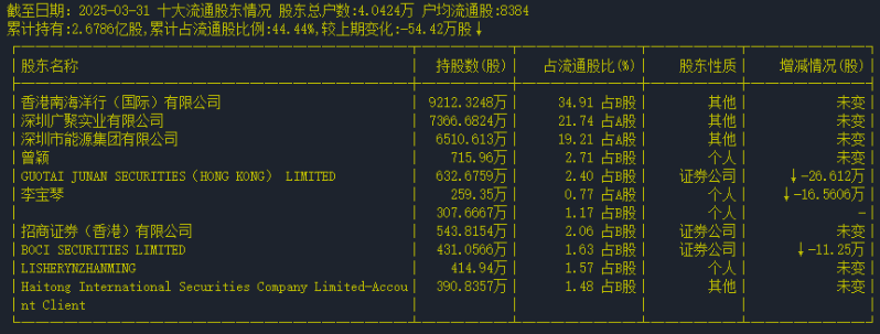 流通股東.png