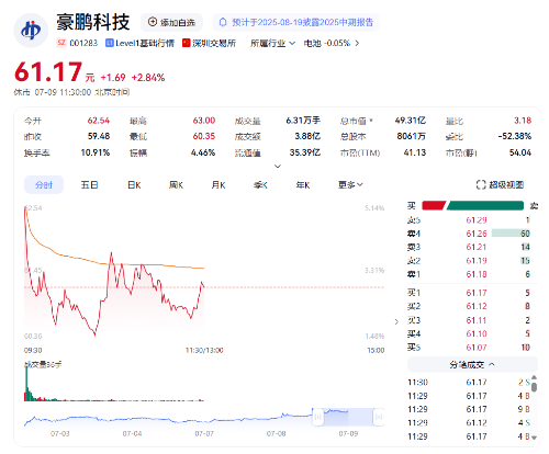 豪鵬