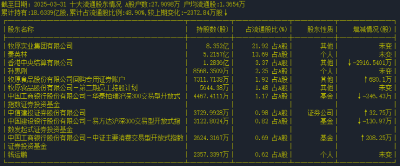 流通股東