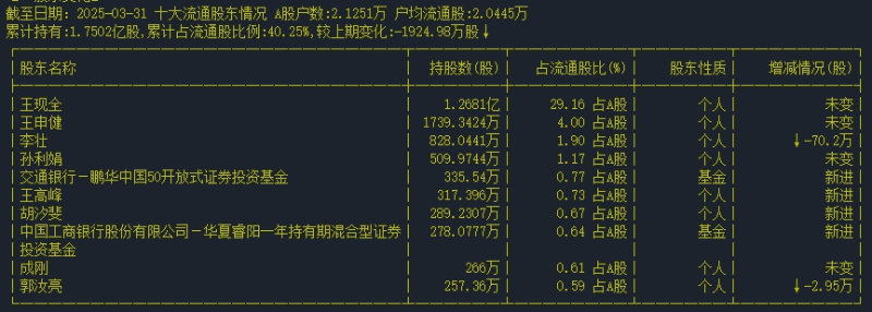 股東
