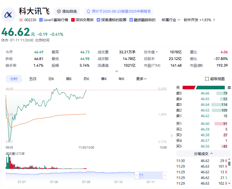 科大訊飛