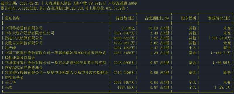 科大訊飛1