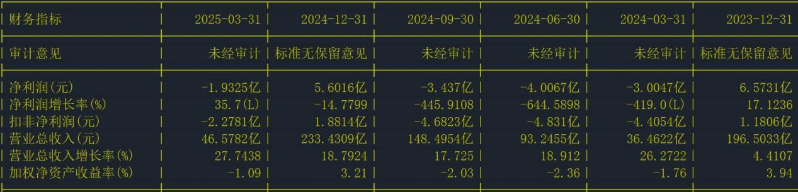 科大訊飛2