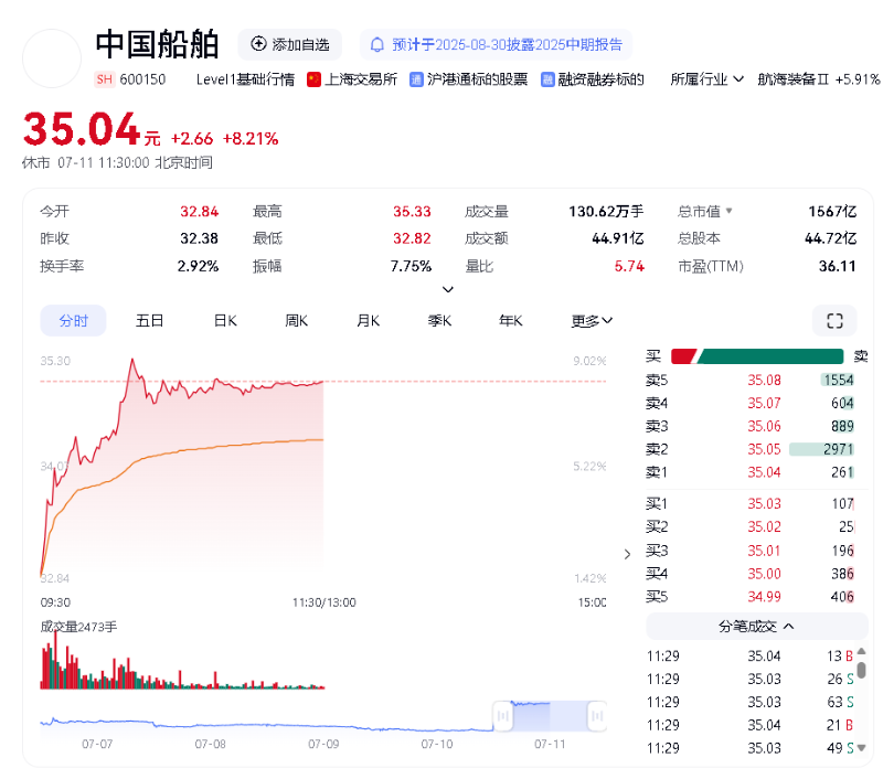 中國船舶