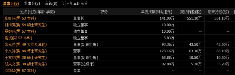 董事會