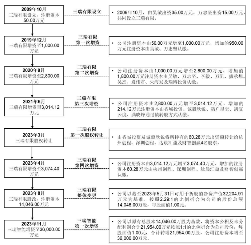 三瑞智能2