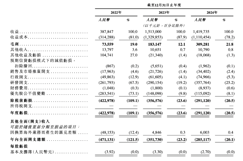 鎂佳股份1