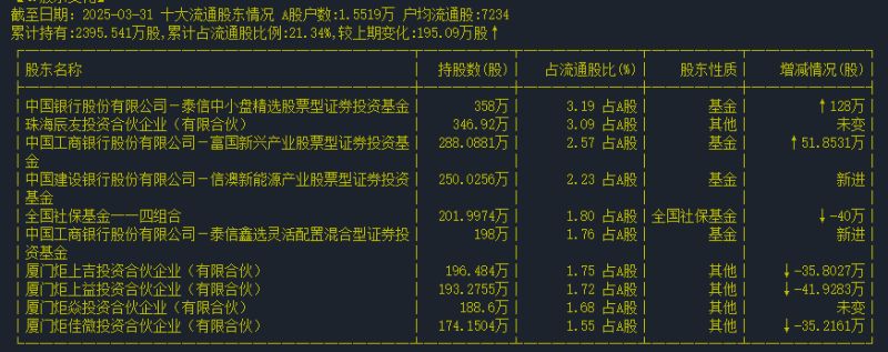 股東名稱