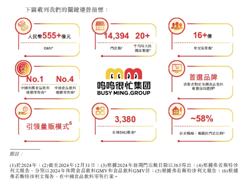 鳴鳴很忙關(guān)鍵運營指標