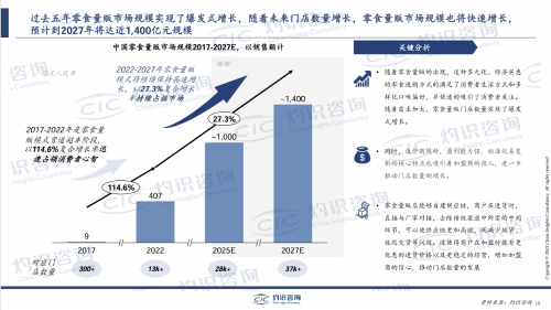 量販零食行業(yè)規(guī)模5年超高幅增長