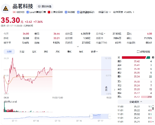 股價