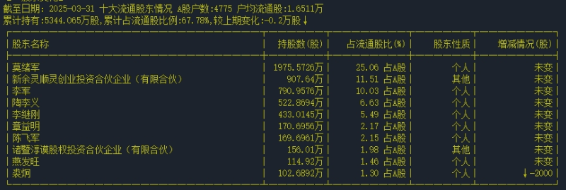 股東變化