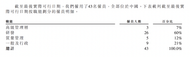麥濟(jì)生物4