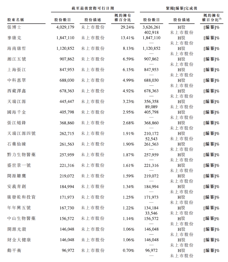 麥濟(jì)生物5