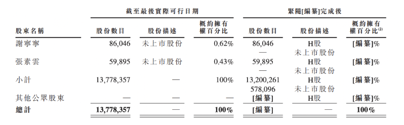 麥濟(jì)生物6