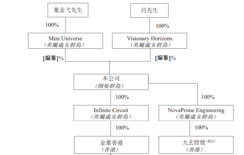 股權(quán)穿透圖