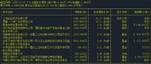 流通股東