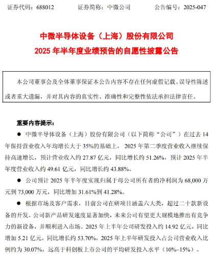 中微公司公告