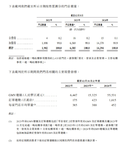 門店增長經(jīng)營指標增長