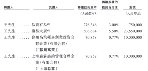 受讓人