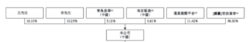 股權(quán)