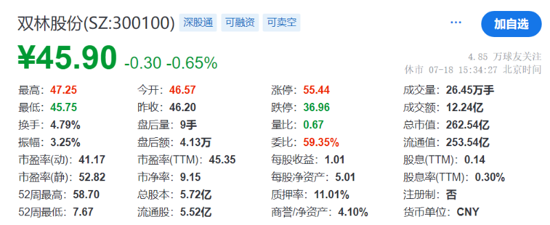 雙林股份1
