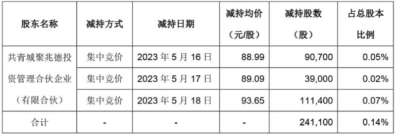 兆威機(jī)電5