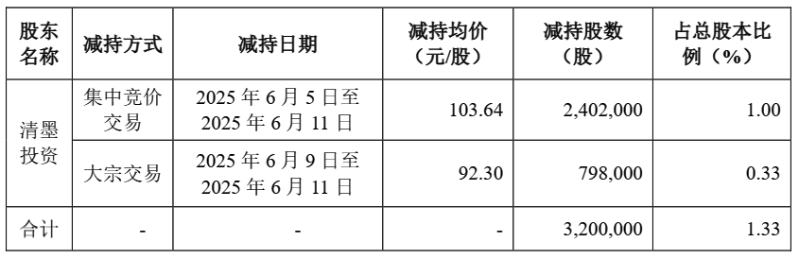 兆威機(jī)電10