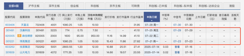 IPO1
