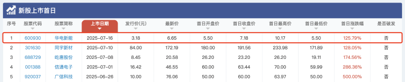 IPO2