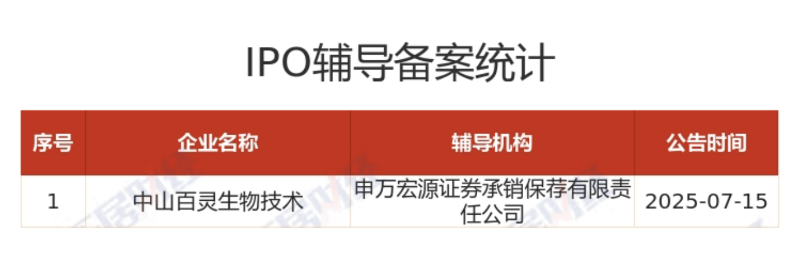 IPO4