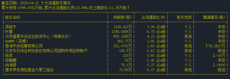 流通股東