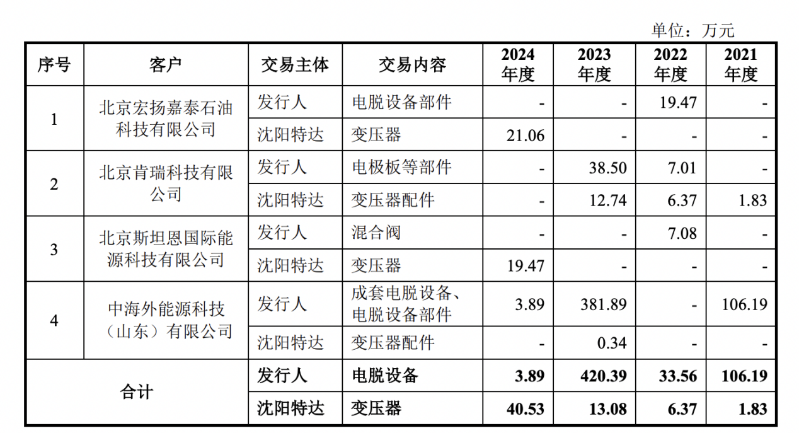 長江能科4