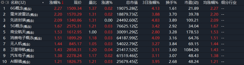 板塊