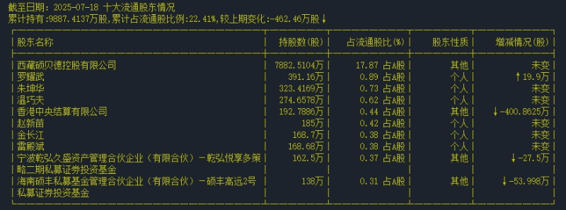 0718流通股東