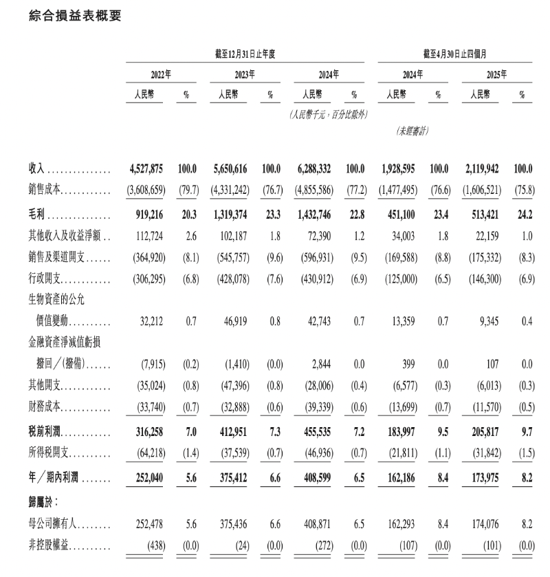 老鄉(xiāng)雞2