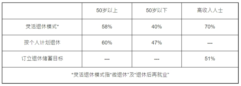 微退休1